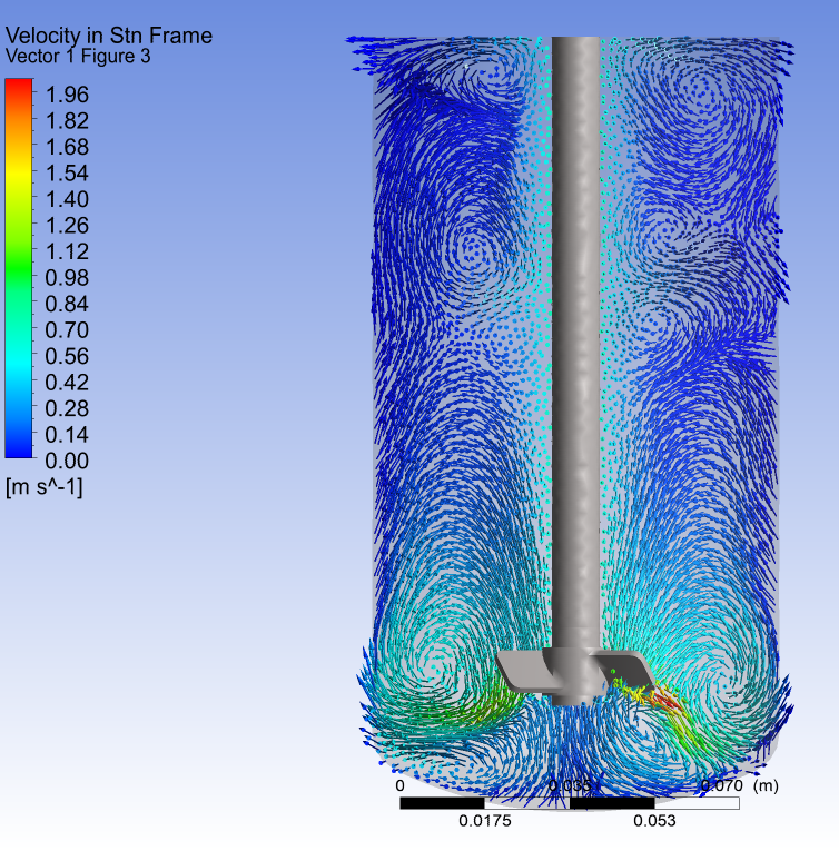 Velocity Vector