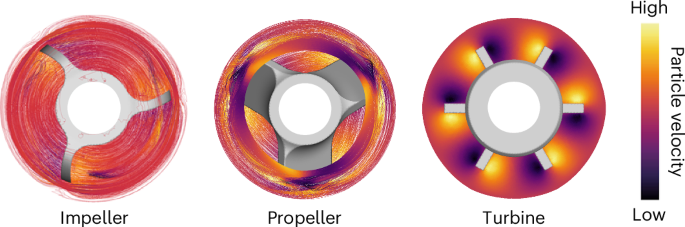 Mixing performance and catalyst effectiveness optimized with help of CFD simulations done at Buchi.