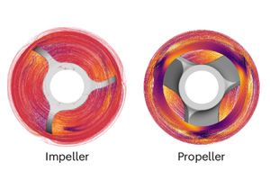 Mixing performance and catalyst effectiveness optimized with help of CFD simulations done at Buchi